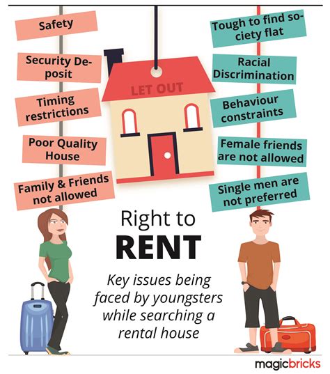 Being evicted from your dwelling for serious and non-repeated violations of your lease, such as non-payment of rent, is grounds to terminate your Housing Choice Voucher. . Nassau county tenant rights